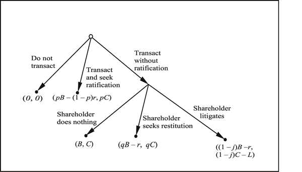 2001_figure4.gif