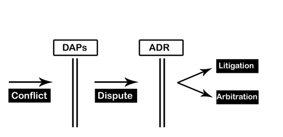 C:\Documents and Settings\Brennan\Desktop\Conflcit litigation continuum.jpg